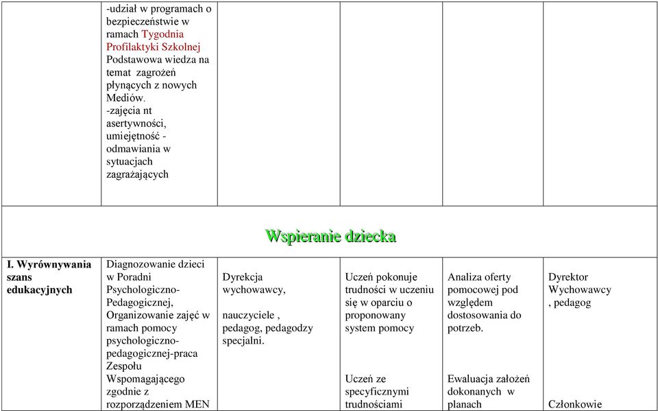 Wyrównywania szans edukacyjnych Diagnozowanie dzieci w Poradni Psychologiczno- Pedagogicznej, Organizowanie zajęć w ramach pomocy psychologicznoicznej-praca Zespołu Wspomagającego zgodnie z