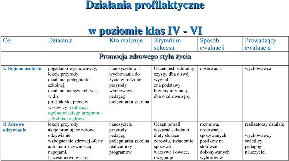 profilaktyka przeciw wszawicy- realizacja ogólnopolskiego programu- Problem z głowy II Zdrowe odżywianie lekcje przyrody akcje promujące zdrowe odżywianie wzbogacanie zdrowej oferty automatu z