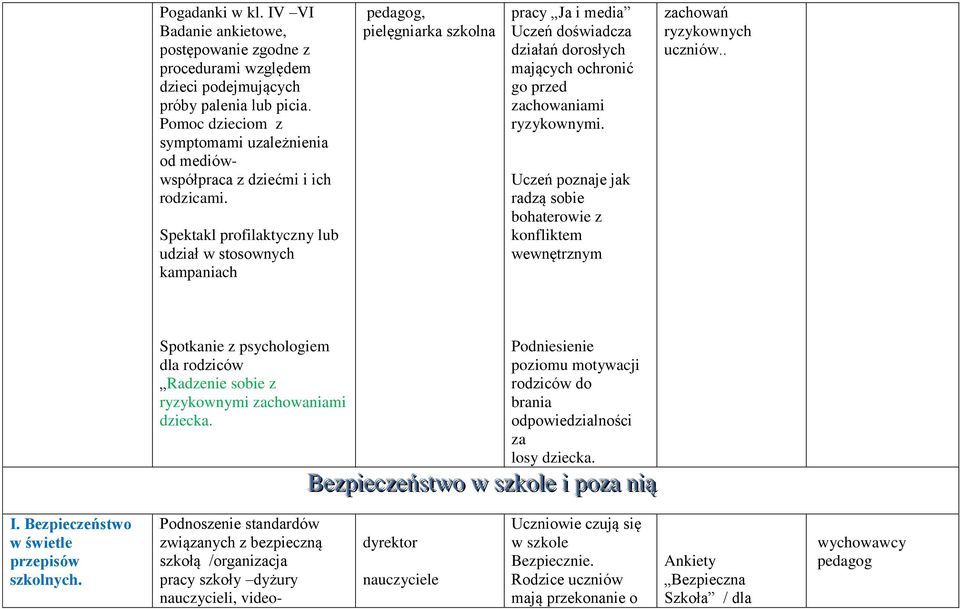 Spektakl profilaktyczny lub udział w stosownych kampaniach, pielęgniarka szkolna pracy Ja i media Uczeń doświadcza działań dorosłych mających ochronić go przed zachowaniami ryzykownymi.