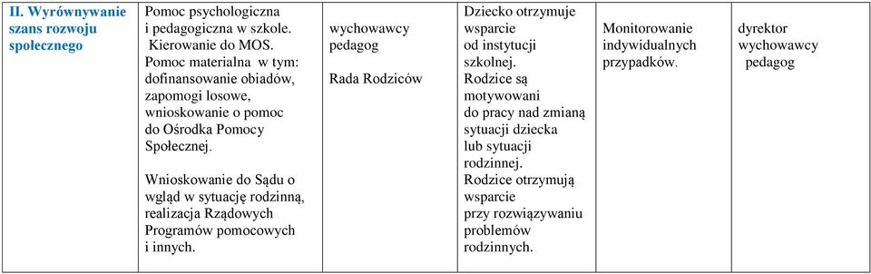 Wnioskowanie do Sądu o wgląd w sytuację rodzinną, realizacja Rządowych Programów pomocowych i innych.