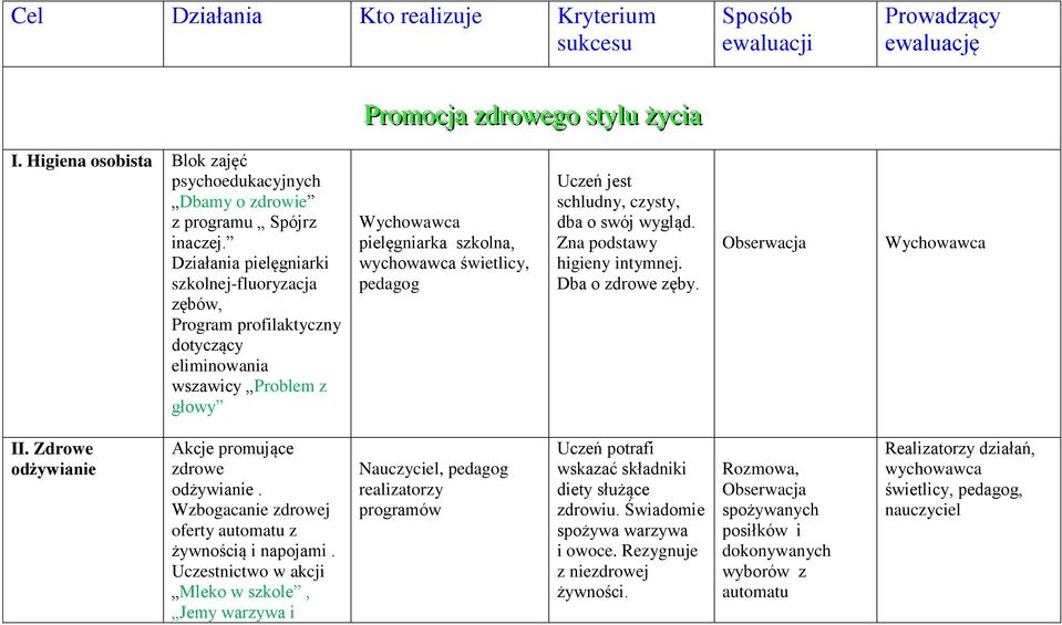 Działania pielęgniarki szkolnej-fluoryzacja zębów, Program profilaktyczny dotyczący eliminowania wszawicy Problem z głowy Wychowawca pielęgniarka szkolna, wychowawca świetlicy, Uczeń jest schludny,