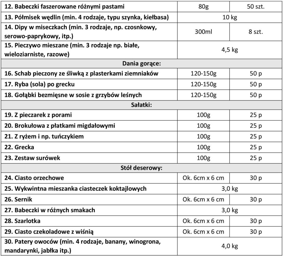 Ryba (sola) po grecku 120-150g 50 p 18. Gołąbki bezmięsne w sosie z grzybów leśnych 120-150g 50 p Sałatki: 19. Z pieczarek z porami 100g 25 p 20. Brokułowa z płatkami migdałowymi 100g 25 p 21.