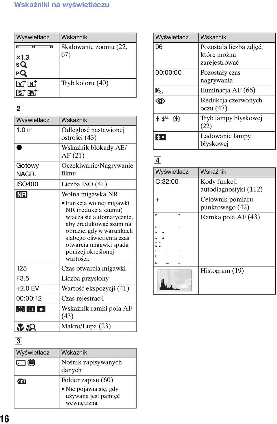 słabego oświetlenia czas otwarcia migawki spada poniżej określonej wartości. 125 Czas otwarcia migawki F3.5 Liczba przysłony +2.