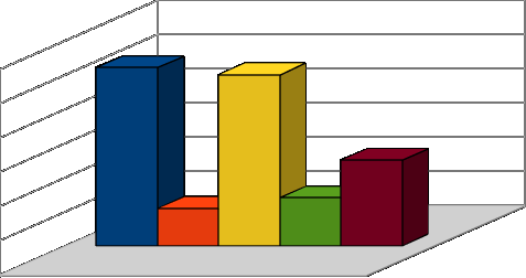 ZASADNOŚĆ WNOSZONYCH INTERWENCJI W ZAKRESIE GRYZONI (%) 2009-2013 60 50 52 50 40 30 25 20 10 11 14 0 2009 2010 2011 2012 2013 W 2013 roku wniesiono 12 interwencji, z czego po rozpatrzeniu tylko 3