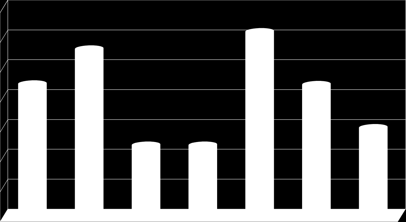 2.1. ERGONOMIA W PRZEDSZKOLACH Wzorem lat ubiegłych w ramach sprawowanego nadzoru dokonano oceny dostosowania mebli przedszkolnych do wzrostu dzieci w wybranych 9 placówkach.