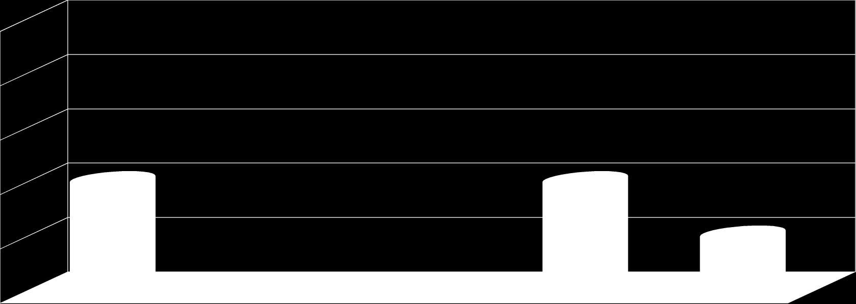 Choroby zawodowe w latach 2009-2013 choroby narządu ruchu i obwodowego układu nerwowego wywołane sposobem wykonywania pracy (poz.