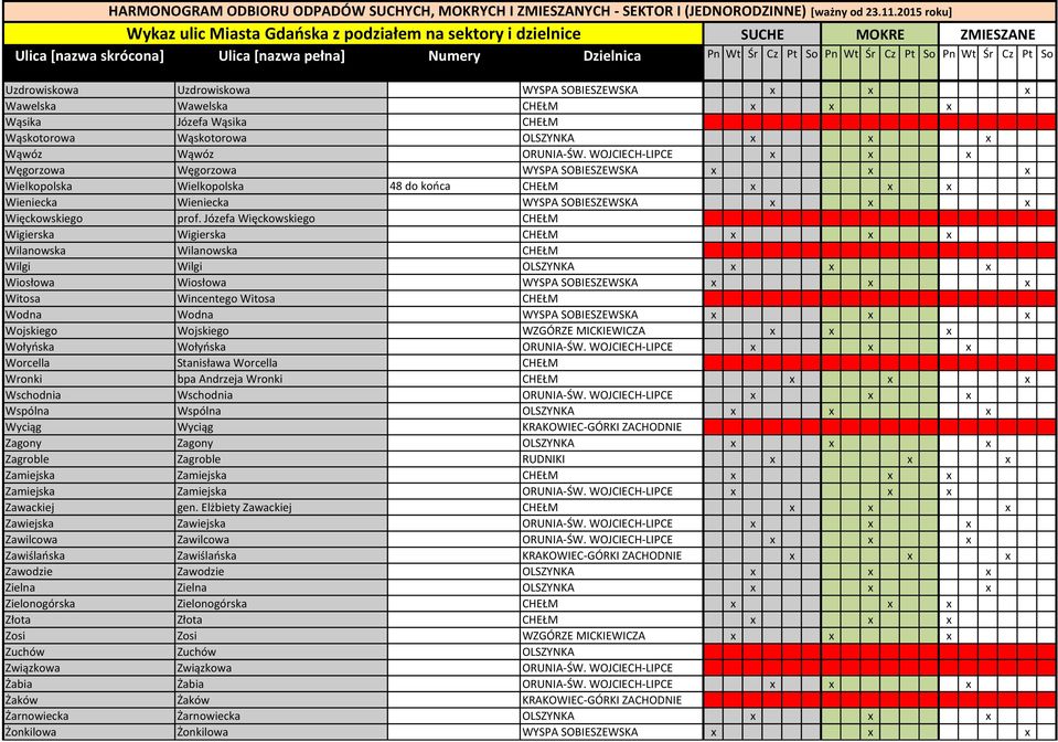Józefa Więckowskiego CHEŁM Wigierska Wigierska CHEŁM x x x Wilanowska Wilanowska CHEŁM Wilgi Wilgi OLSZYNKA x x x Wiosłowa Wiosłowa WYSPA SOBIESZEWSKA x x x Witosa Wincentego Witosa CHEŁM Wodna Wodna