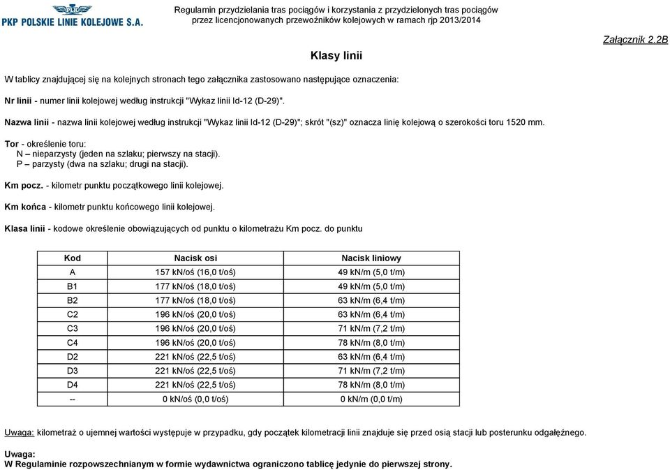 P parzysty (dwa na szlaku; drugi na stacji). pocz. - kilometr punktu początkowego kolejowej. - kilometr punktu końcowego kolejowej. - kodowe określenie obowiązujących od punktu o kilometrażu pocz.