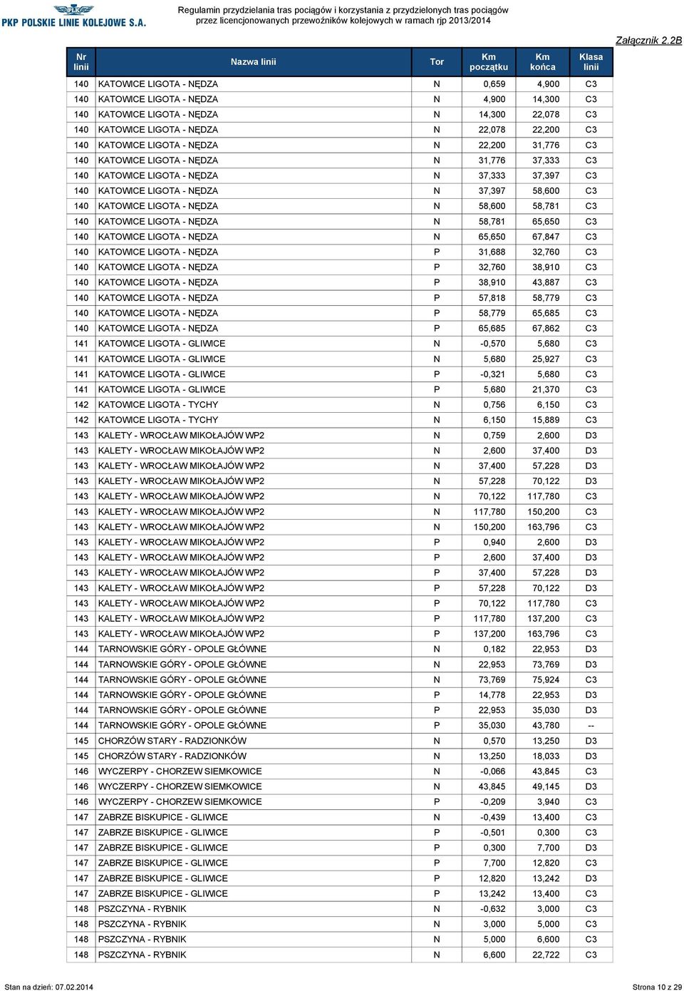 LIGOTA - NĘDZA N 58,600 58,781 C3 140 KATOWICE LIGOTA - NĘDZA N 58,781 65,650 C3 140 KATOWICE LIGOTA - NĘDZA N 65,650 67,847 C3 140 KATOWICE LIGOTA - NĘDZA P 31,688 32,760 C3 140 KATOWICE LIGOTA -