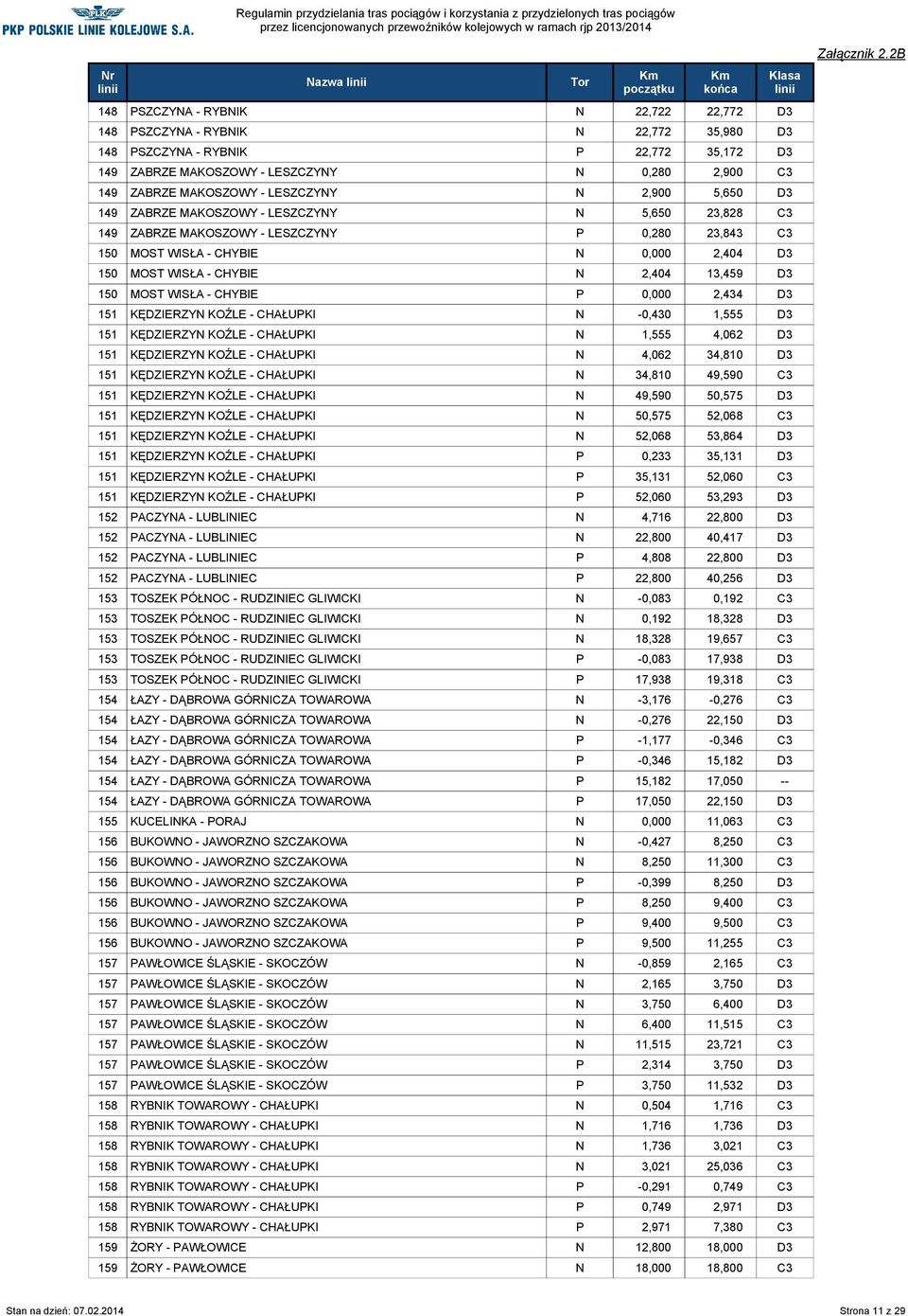 2,404 13,459 D3 150 MOST WISŁA - CHYBIE P 0,000 2,434 D3 151 KĘDZIERZYN KOŹLE - CHAŁUPKI N -0,430 1,555 D3 151 KĘDZIERZYN KOŹLE - CHAŁUPKI N 1,555 4,062 D3 151 KĘDZIERZYN KOŹLE - CHAŁUPKI N 4,062