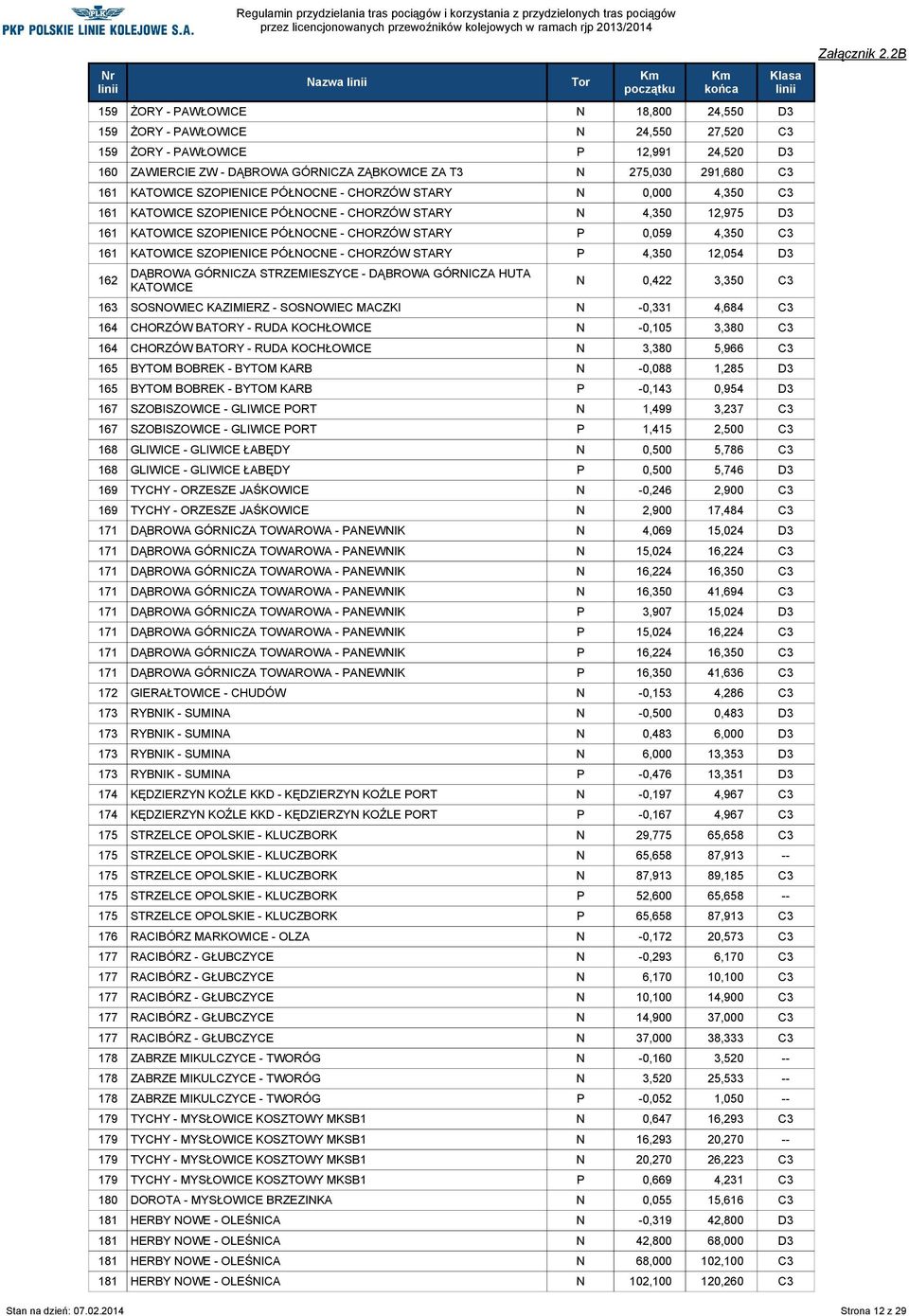 161 KATOWICE SZOPIENICE PÓŁNOCNE - CHORZÓW STARY P 4,350 12,054 D3 162 DĄBROWA GÓRNICZA STRZEMIESZYCE - DĄBROWA GÓRNICZA HUTA KATOWICE N 0,422 3,350 C3 163 SOSNOWIEC KAZIMIERZ - SOSNOWIEC MACZKI N