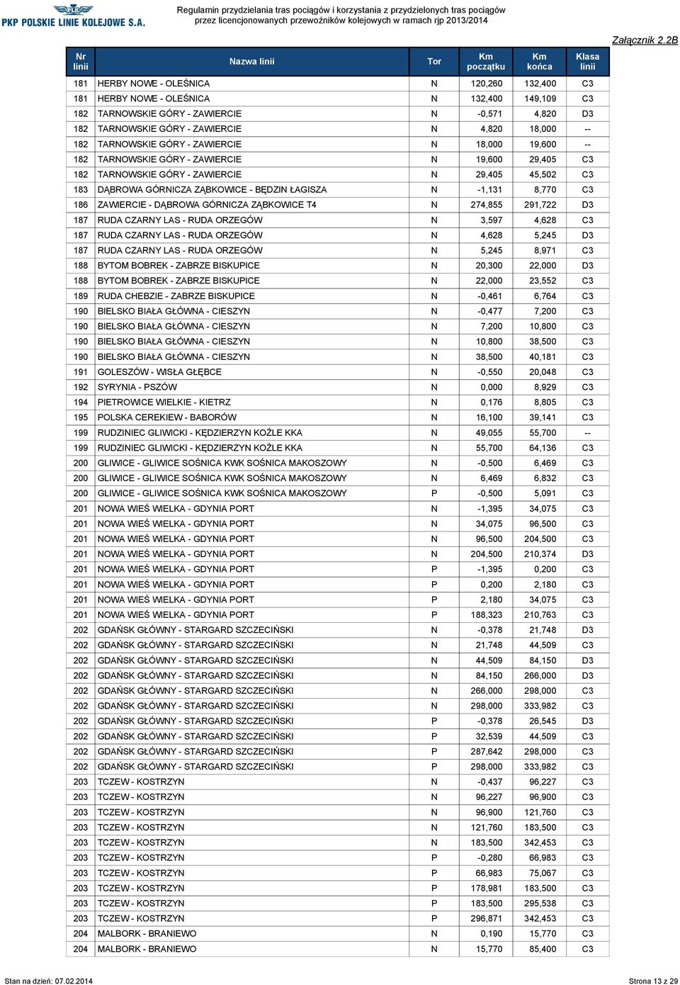 ŁAGISZA N -1,131 8,770 C3 186 ZAWIERCIE - DĄBROWA GÓRNICZA ZĄBKOWICE T4 N 274,855 291,722 D3 187 RUDA CZARNY LAS - RUDA ORZEGÓW N 3,597 4,628 C3 187 RUDA CZARNY LAS - RUDA ORZEGÓW N 4,628 5,245 D3