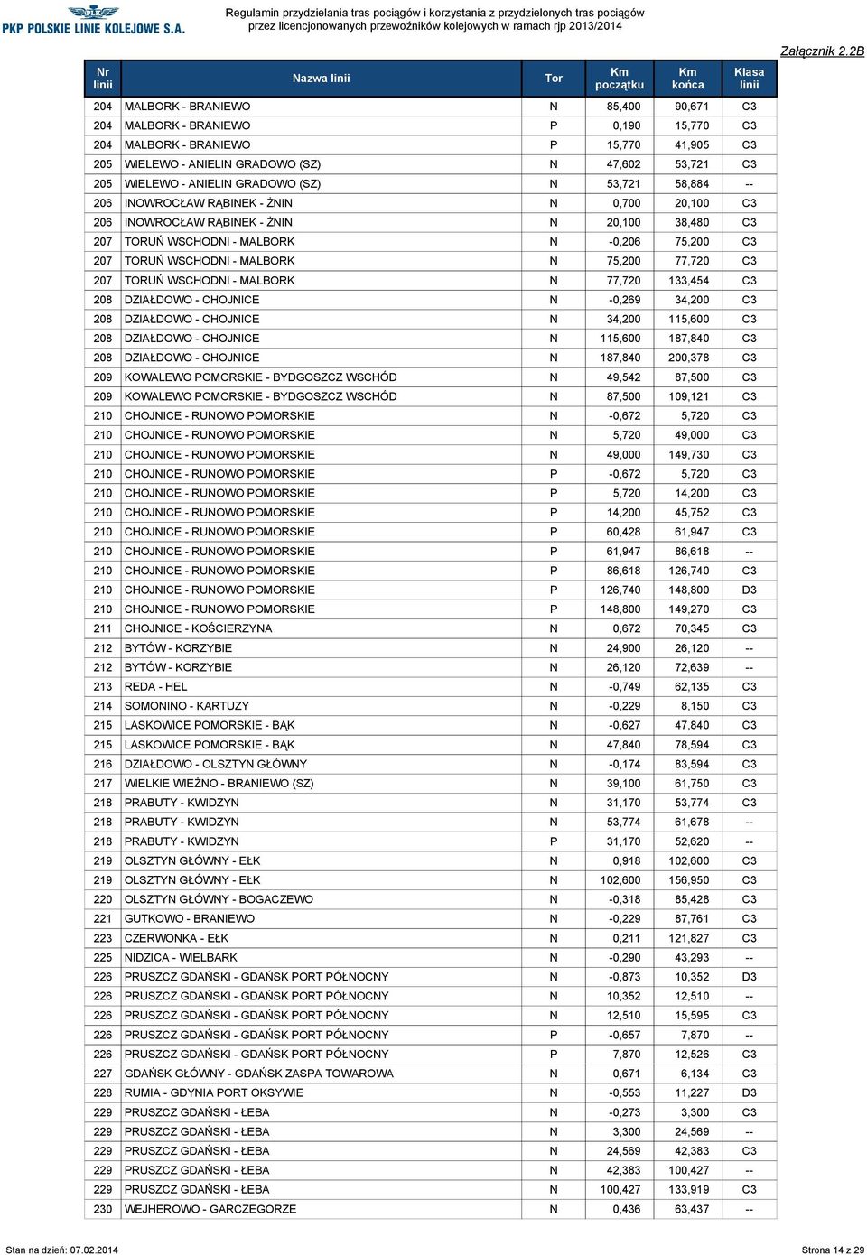 WSCHODNI - MALBORK N 75,200 77,720 C3 207 TORUŃ WSCHODNI - MALBORK N 77,720 133,454 C3 208 DZIAŁDOWO - CHOJNICE N -0,269 34,200 C3 208 DZIAŁDOWO - CHOJNICE N 34,200 115,600 C3 208 DZIAŁDOWO -