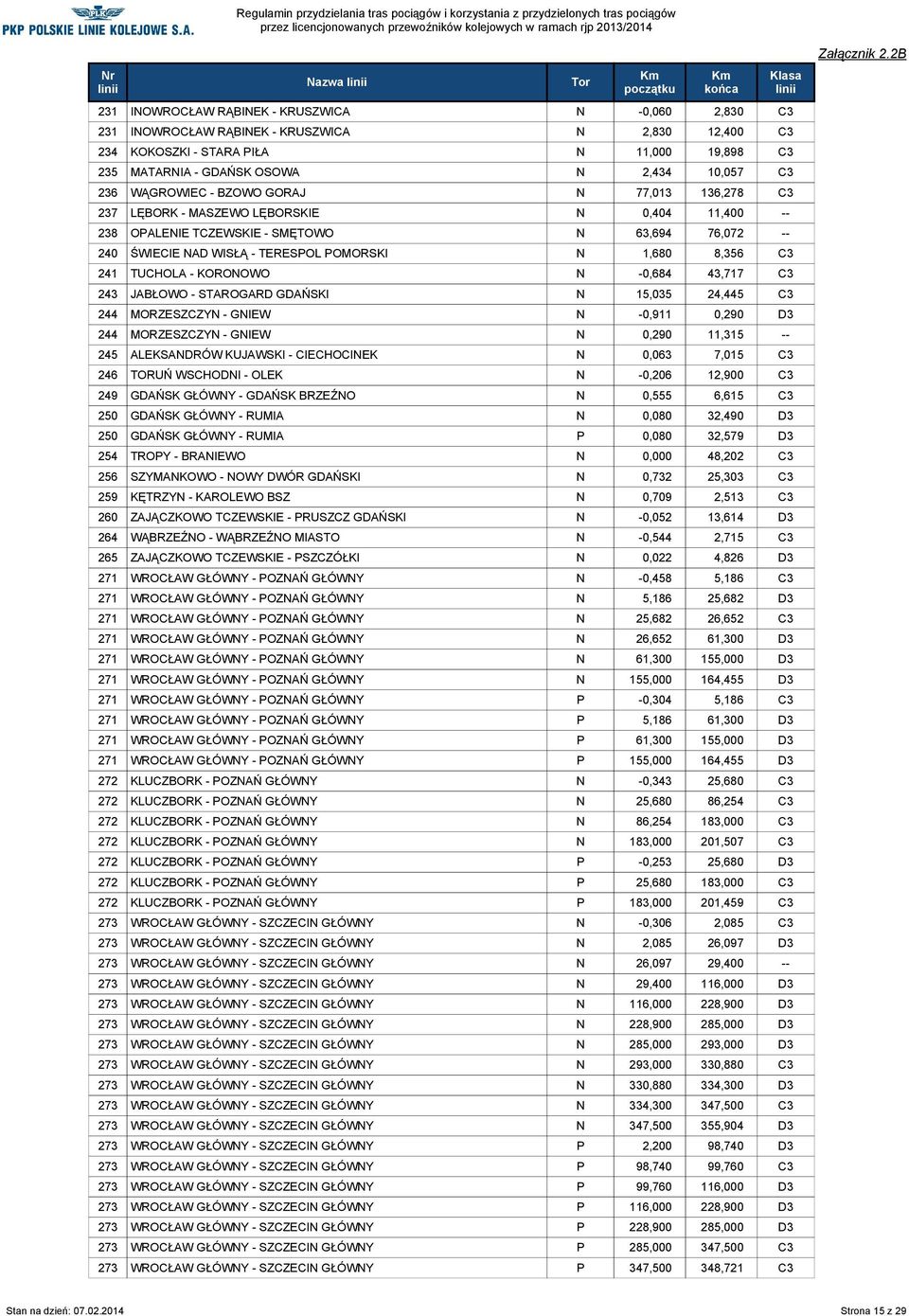 1,680 8,356 C3 241 TUCHOLA - KORONOWO N -0,684 43,717 C3 243 JABŁOWO - STAROGARD GDAŃSKI N 15,035 24,445 C3 244 MORZESZCZYN - GNIEW N -0,911 0,290 D3 244 MORZESZCZYN - GNIEW N 0,290 11,315 -- 245