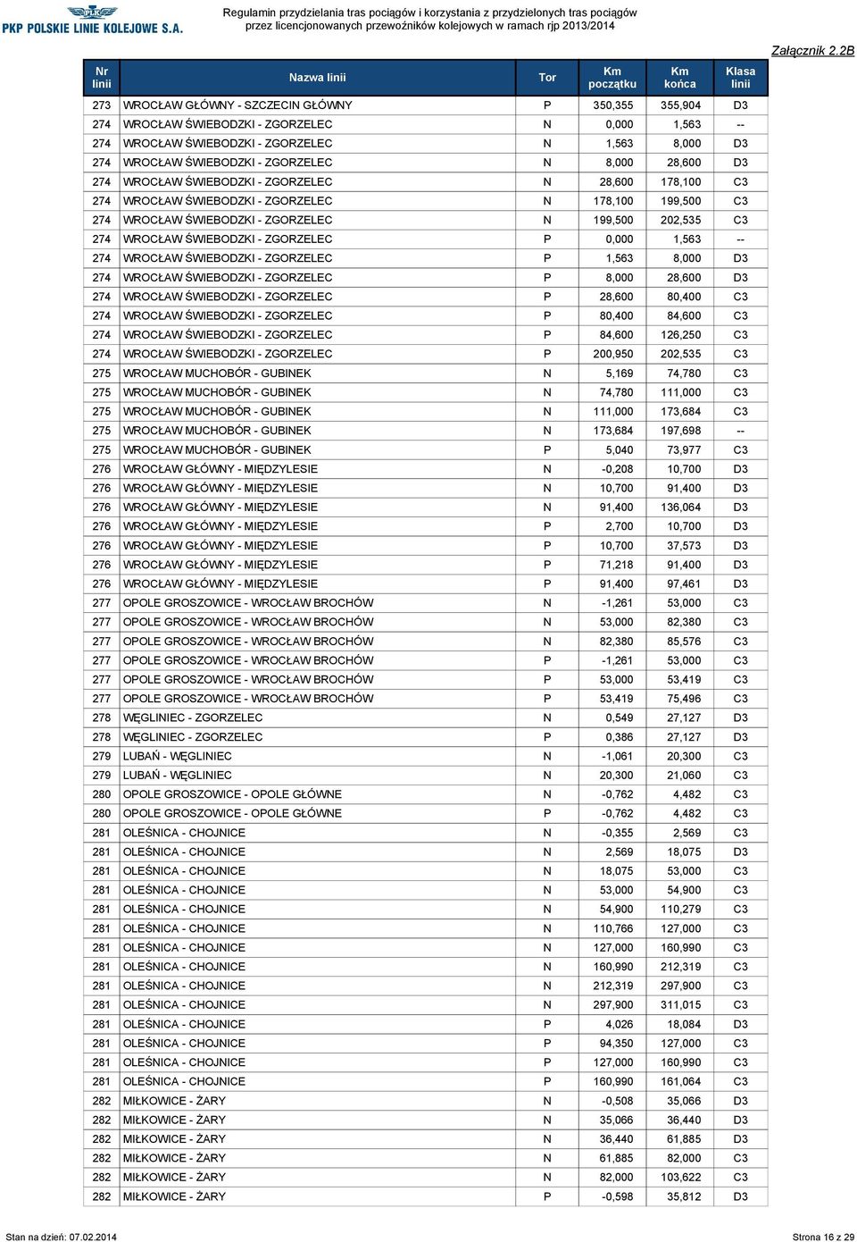 WROCŁAW ŚWIEBODZKI - ZGORZELEC P 0,000 1,563 -- 274 WROCŁAW ŚWIEBODZKI - ZGORZELEC P 1,563 8,000 D3 274 WROCŁAW ŚWIEBODZKI - ZGORZELEC P 8,000 28,600 D3 274 WROCŁAW ŚWIEBODZKI - ZGORZELEC P 28,600