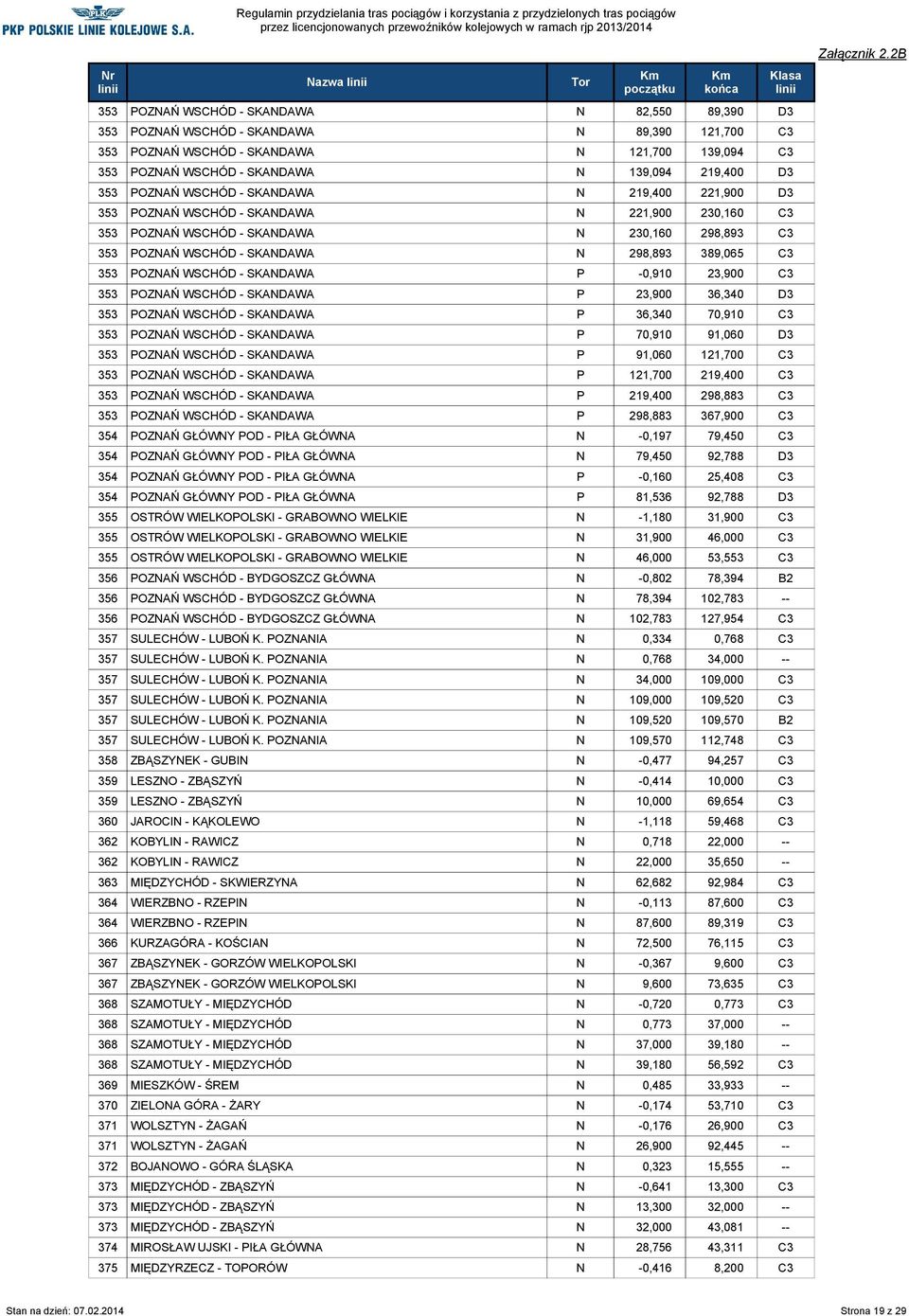 C3 353 POZNAŃ WSCHÓD - SKANDAWA P -0,910 23,900 C3 353 POZNAŃ WSCHÓD - SKANDAWA P 23,900 36,340 D3 353 POZNAŃ WSCHÓD - SKANDAWA P 36,340 70,910 C3 353 POZNAŃ WSCHÓD - SKANDAWA P 70,910 91,060 D3 353