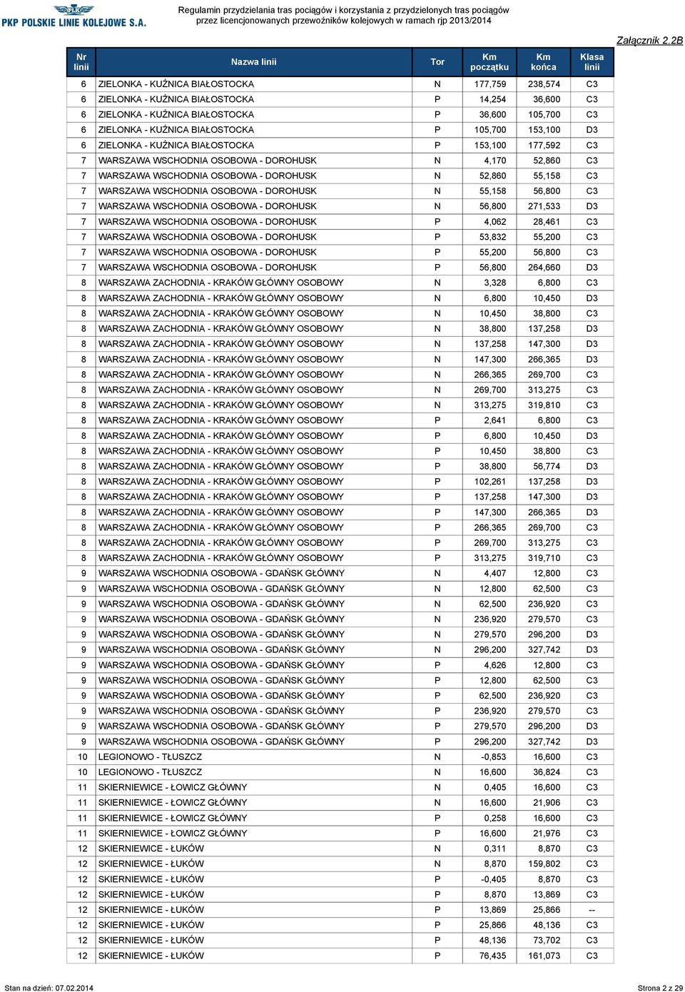 WARSZAWA WSCHODNIA OSOBOWA - DOROHUSK N 55,158 56,800 C3 7 WARSZAWA WSCHODNIA OSOBOWA - DOROHUSK N 56,800 271,533 D3 7 WARSZAWA WSCHODNIA OSOBOWA - DOROHUSK P 4,062 28,461 C3 7 WARSZAWA WSCHODNIA