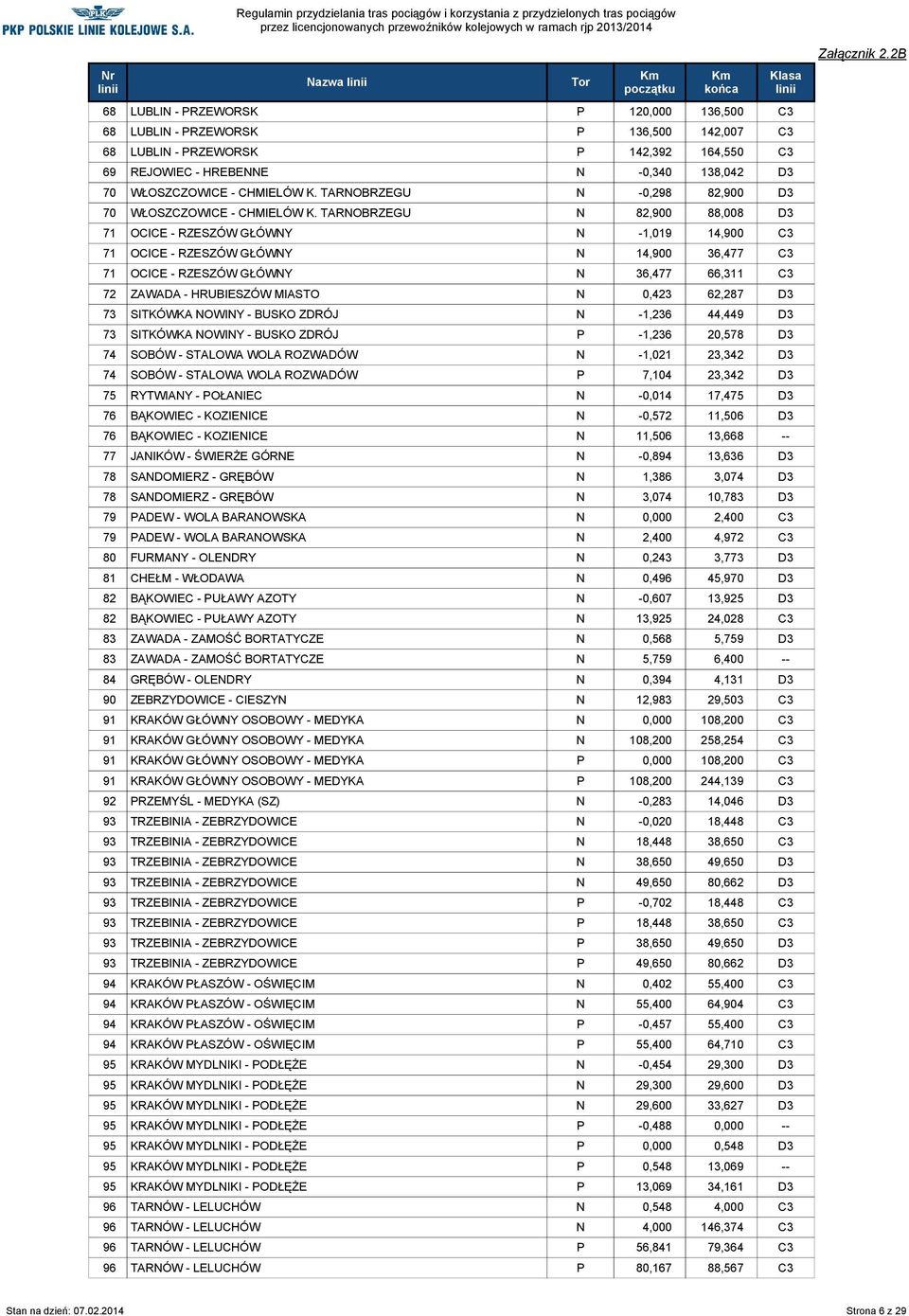 TARNOBRZEGU N 82,900 88,008 D3 71 OCICE - RZESZÓW GŁÓWNY N -1,019 14,900 C3 71 OCICE - RZESZÓW GŁÓWNY N 14,900 36,477 C3 71 OCICE - RZESZÓW GŁÓWNY N 36,477 66,311 C3 72 ZAWADA - HRUBIESZÓW MIASTO N