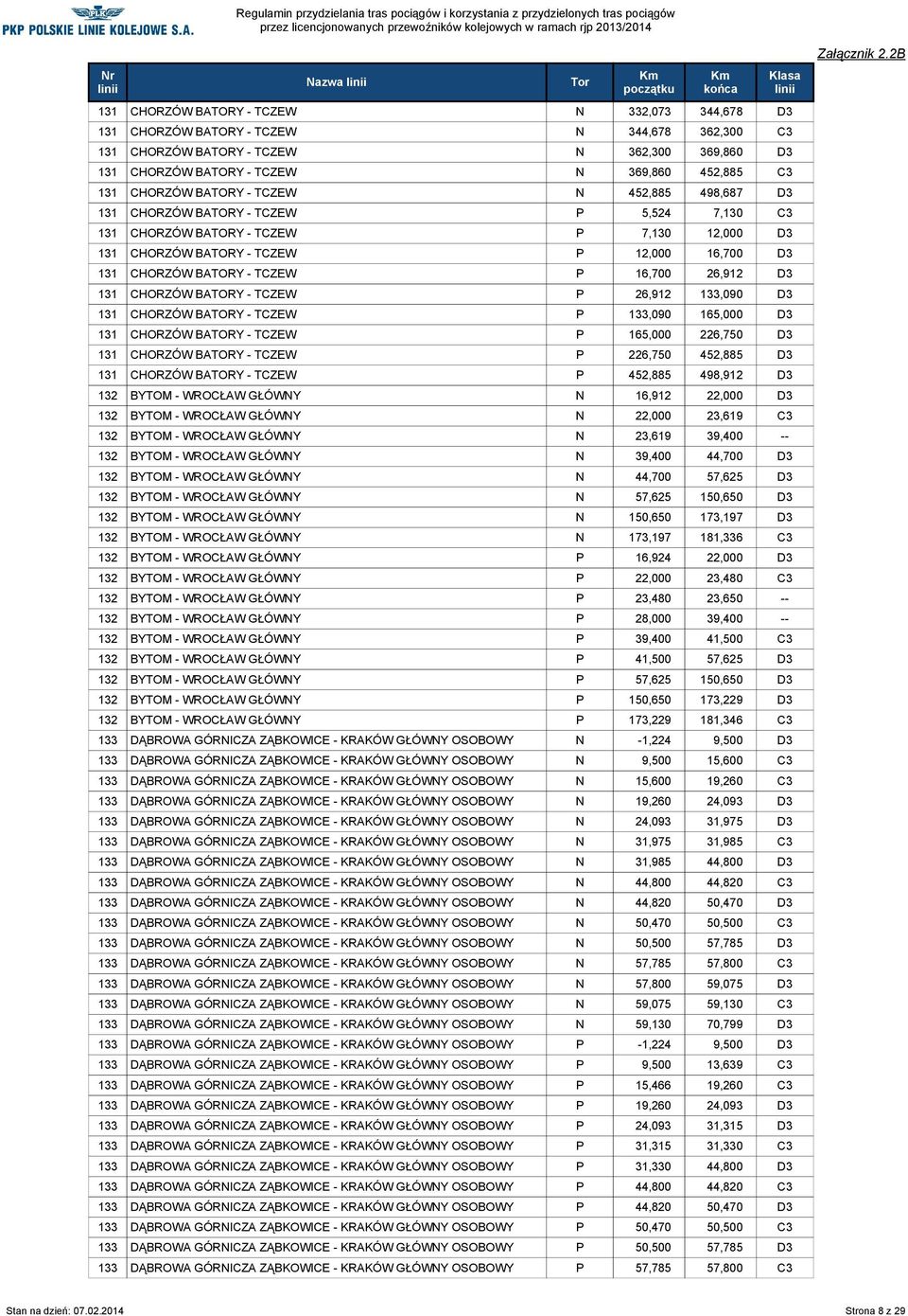 BATORY - TCZEW P 16,700 26,912 D3 131 CHORZÓW BATORY - TCZEW P 26,912 133,090 D3 131 CHORZÓW BATORY - TCZEW P 133,090 165,000 D3 131 CHORZÓW BATORY - TCZEW P 165,000 226,750 D3 131 CHORZÓW BATORY -