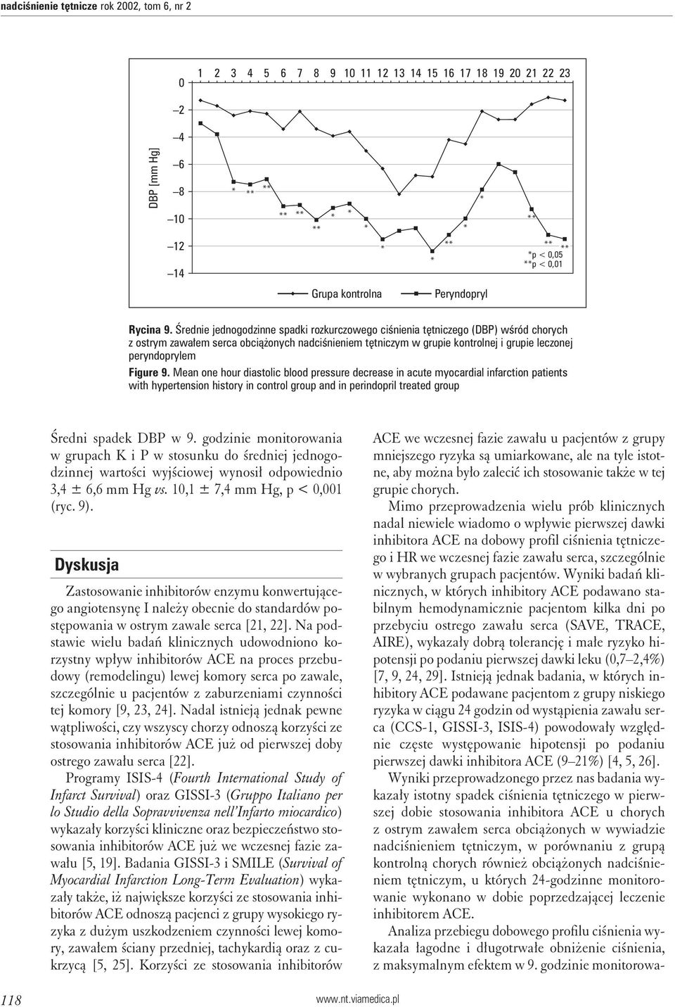 Figure 9. Mean one hour diastolic blood pressure decrease in acute myocardial infarction patients with hypertension history in control group and in perindopril treated group Średni spadek DBP w 9.