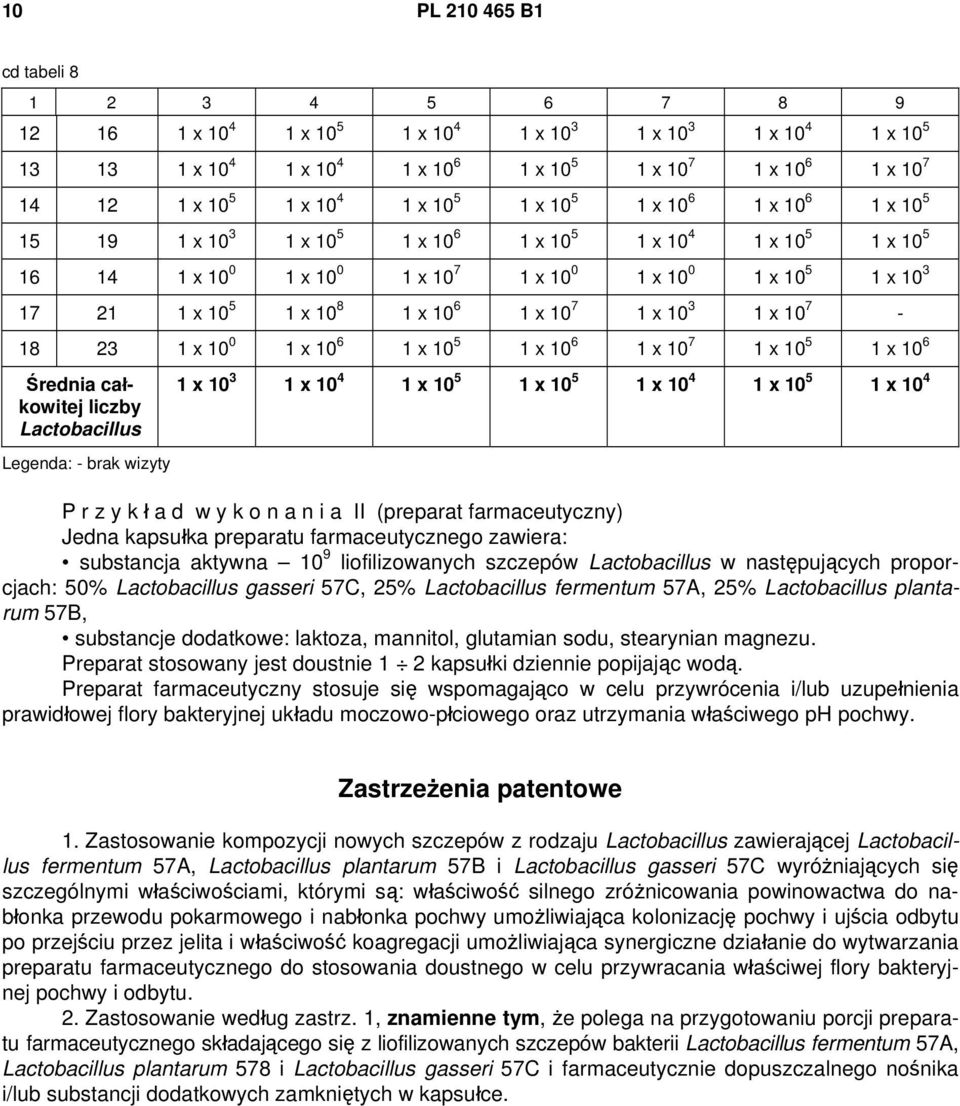 x 10 5 1 x 10 8 1 x 10 6 1 x 10 7 1 x 10 3 1 x 10 7-18 23 1 x 10 0 1 x 10 6 1 x 10 5 1 x 10 6 1 x 10 7 1 x 10 5 1 x 10 6 Średnia całkowitej liczby Lactobacillus Legenda: - brak wizyty 1 x 10 3 1 x 10