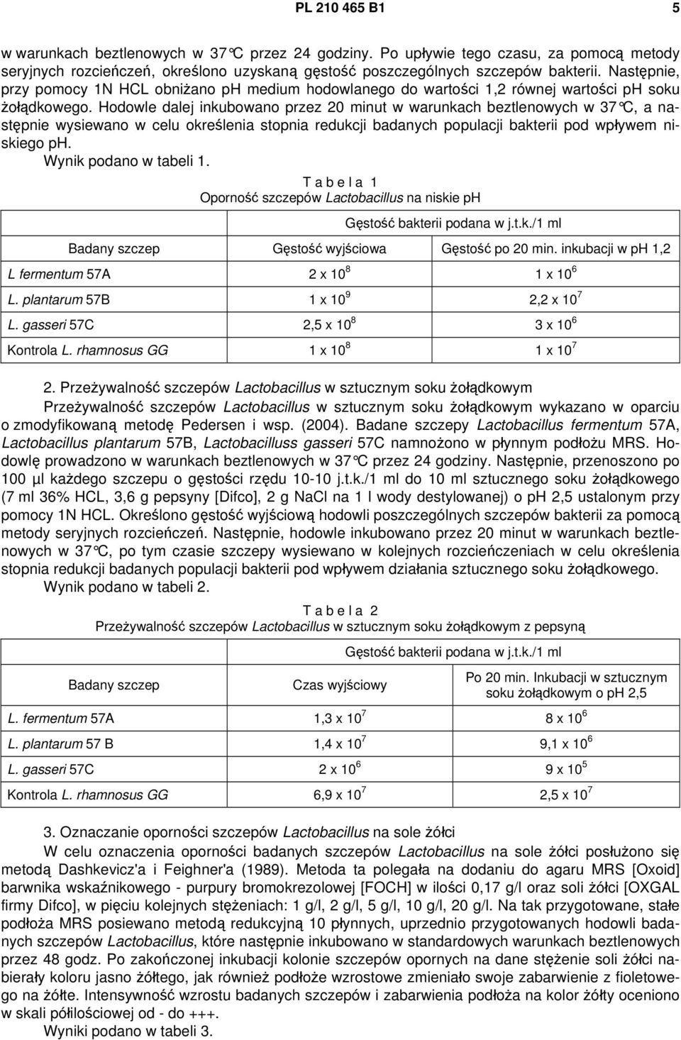 Hodowle dalej inkubowano przez 20 minut w warunkach beztlenowych w 37 C, a następnie wysiewano w celu określenia stopnia redukcji badanych populacji bakterii pod wpływem niskiego ph.