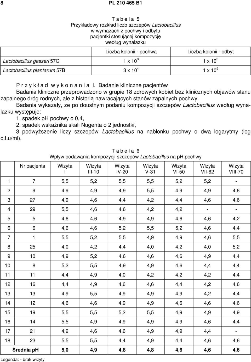 Badanie kliniczne pacjentów Badania kliniczne przeprowadzono w grupie 18 zdrowych kobiet bez klinicznych objawów stanu zapalnego dróg rodnych, ale z historią nawracających stanów zapalnych pochwy.