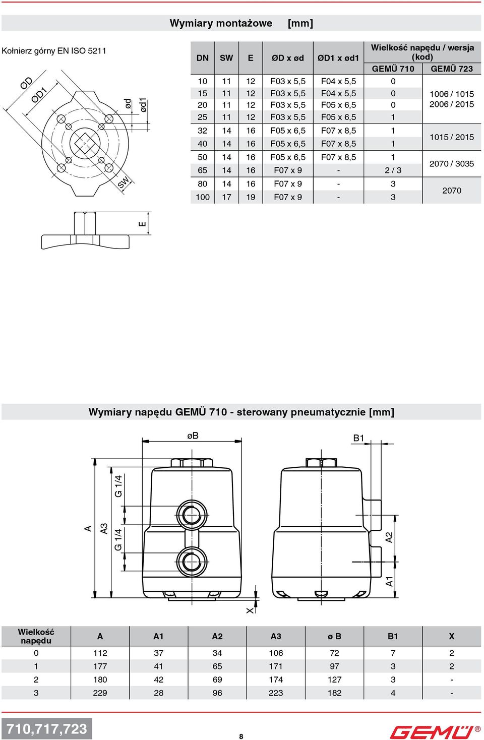 x 8,5 1 65 14 16 F07 x 9-2 / 80 14 16 F07 x 9-100 17 19 F07 x 9 - Wielkość napędu / wersja (kod) 710 72 1006 / 1015 2006 / 2015 1015 / 2015 2070 / 05 2070