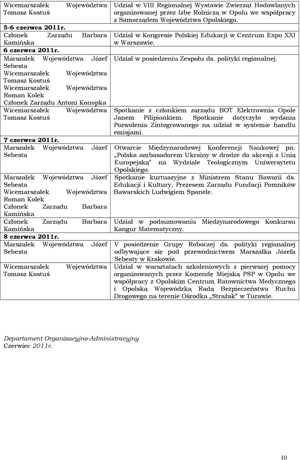 Udział w Kongresie Polskiej Edukacji w Centrum Expo XXI w Warszawie. Udział w posiedzeniu Zespołu ds. polityki regionalnej. Spotkanie z członkiem zarządu BOT Elektrownia Opole Janem Pilipionkiem.