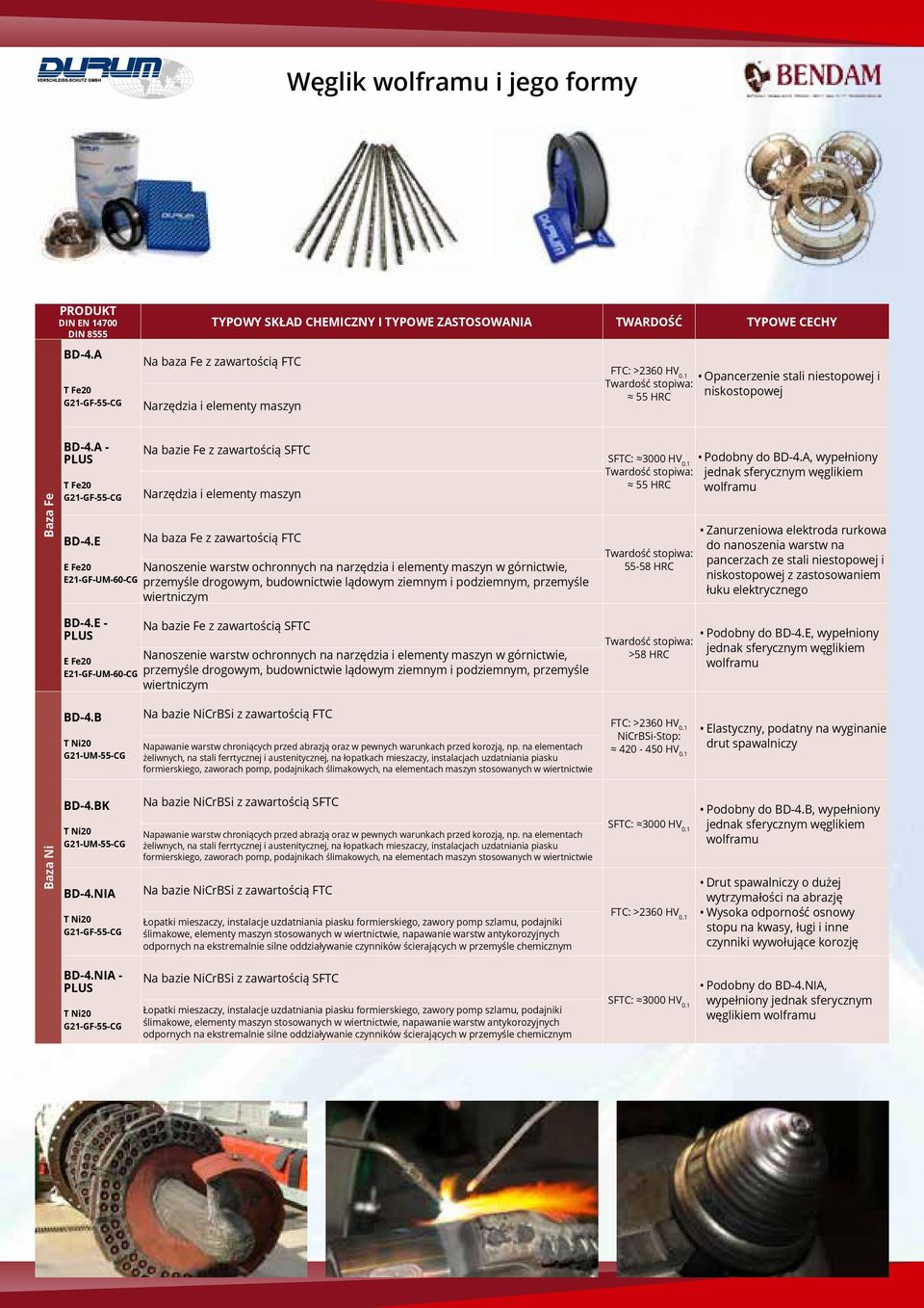 1 Opancerzenie stali niestopowej i Twardość stopiwa: 55 HRC niskostopowej Baza Fe BD-4.A - T Fe20 G21-GF-55-CG BD-4.