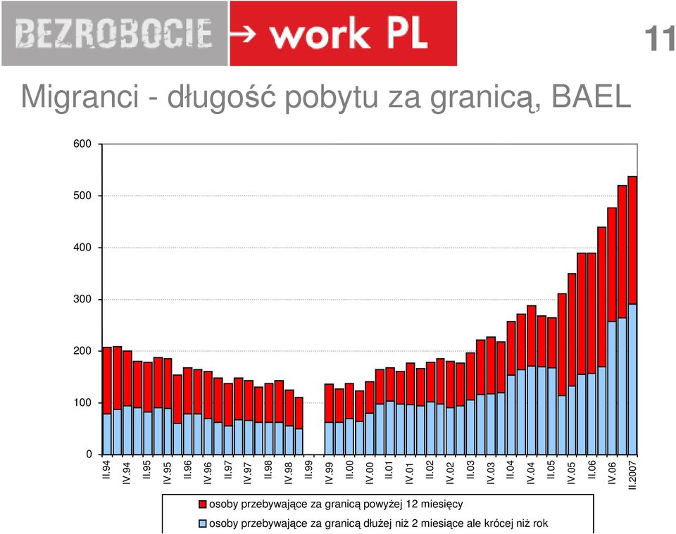 96 II.97 IV.97 II.98 IV.98 II.99 IV.99 II.00 IV.00 II.01 IV.01 II.02 IV.02 II.03 IV.