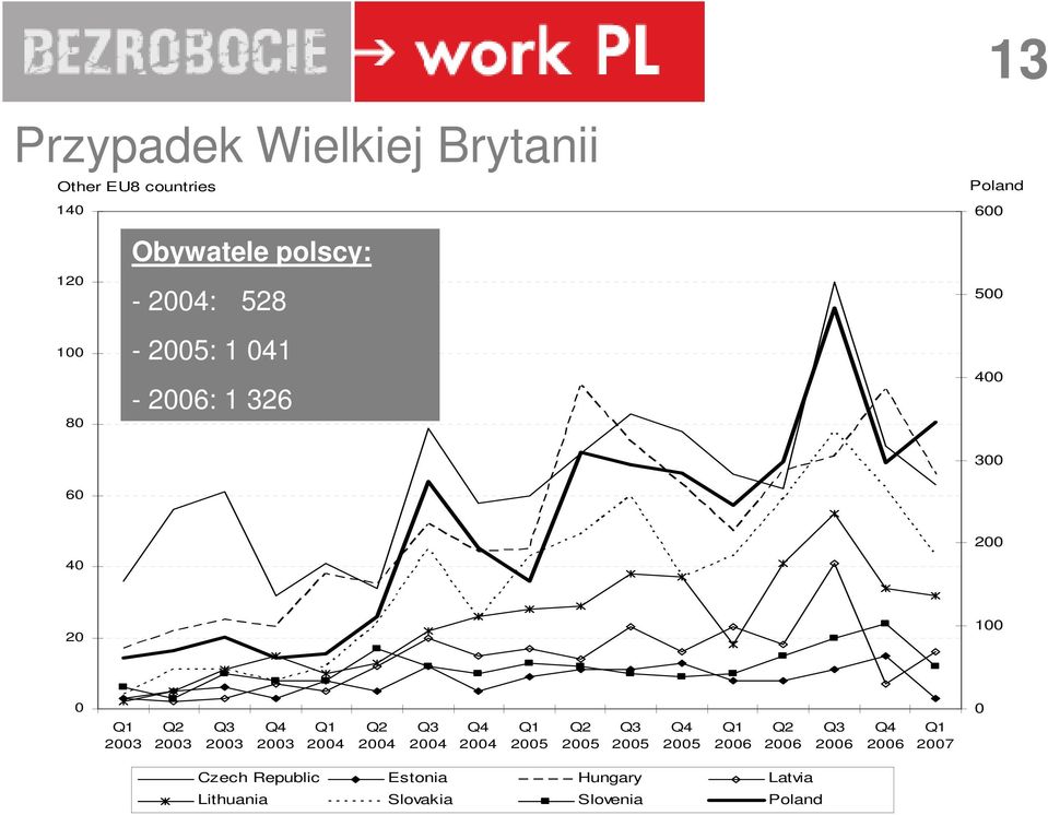 2003 Q1 2004 Q2 2004 Q3 2004 Q4 2004 Q1 2005 Q2 2005 Q3 2005 Q4 2005 Q1 2006 Q2 2006 Q3 2006 Q4