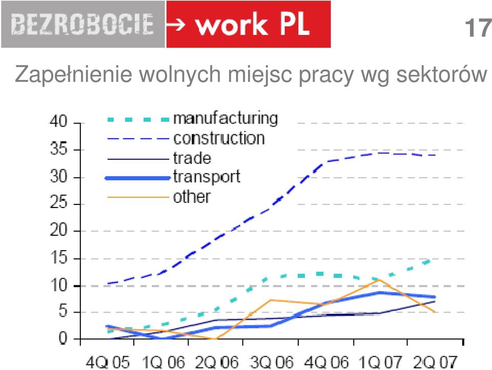 wolnych