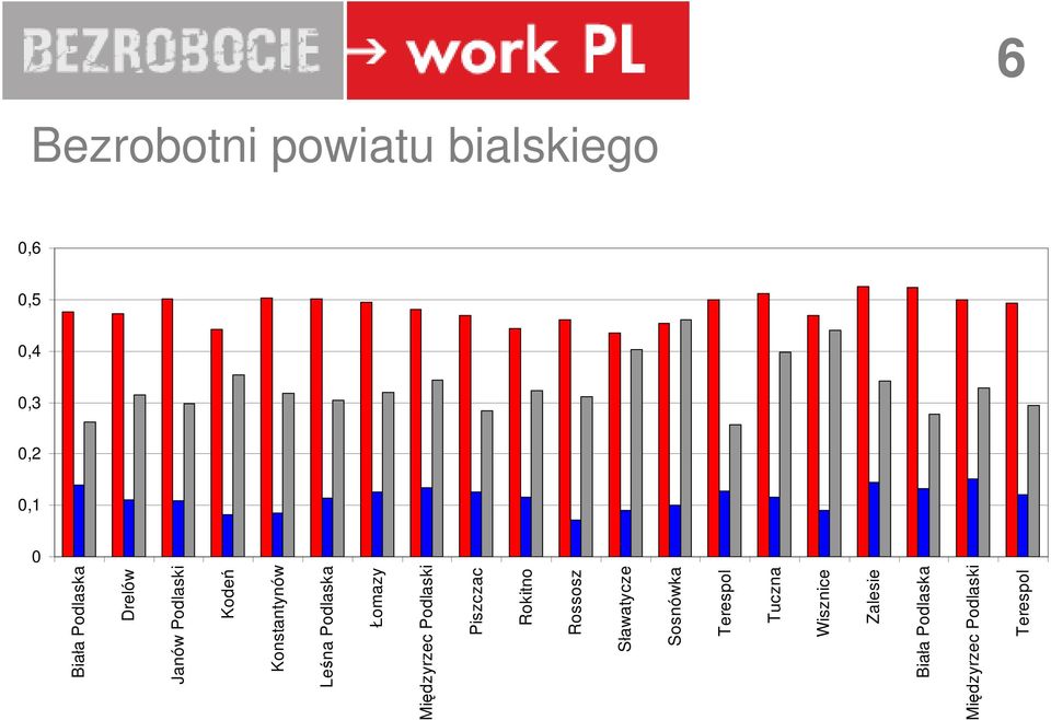 Łomazy Międzyrzec Podlaski Piszczac Rokitno Rossosz Sławatycze