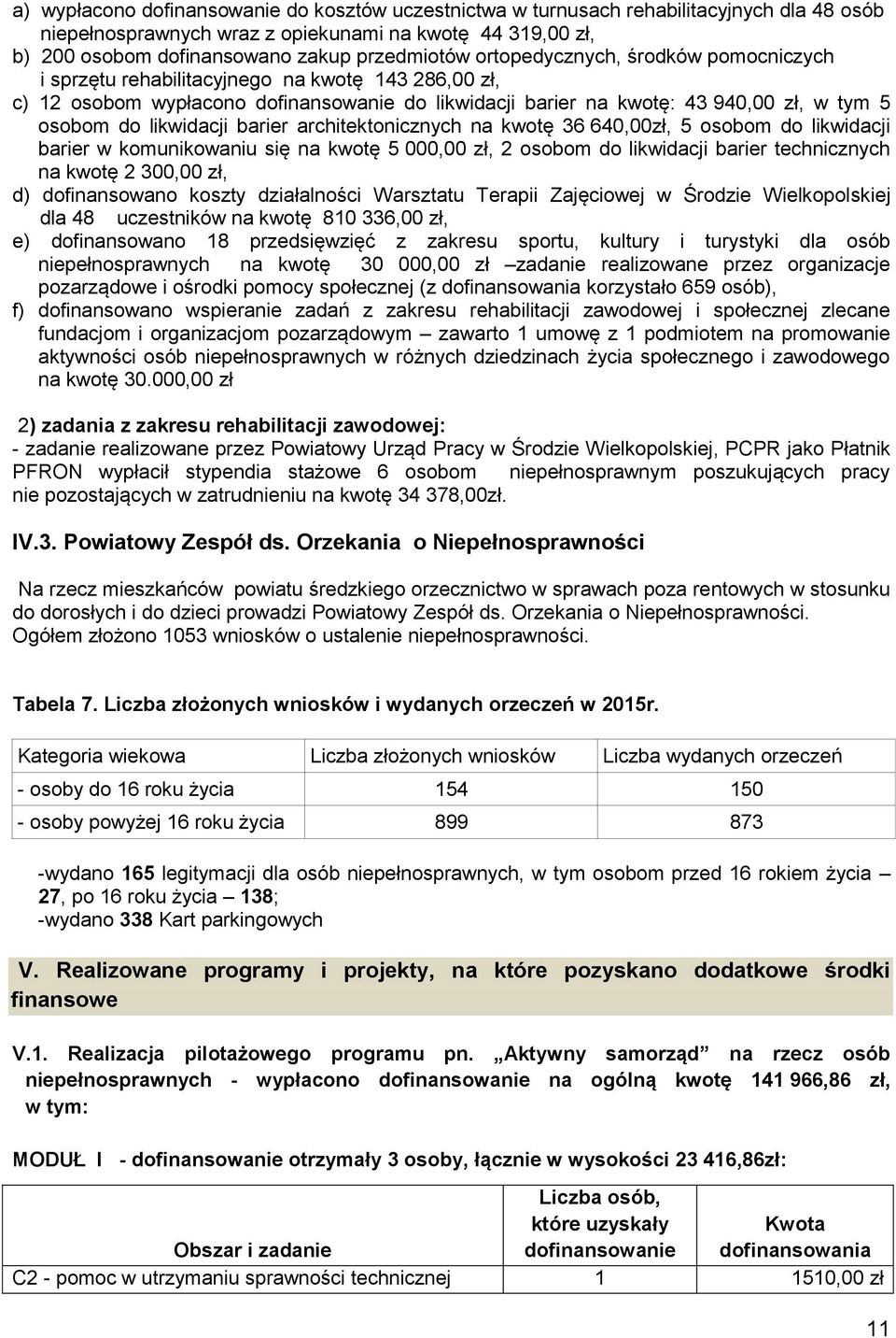 likwidacji barier architektonicznych na kwotę 36 640,00zł, 5 osobom do likwidacji barier w komunikowaniu się na kwotę 5 000,00 zł, 2 osobom do likwidacji barier technicznych na kwotę 2 300,00 zł, d)