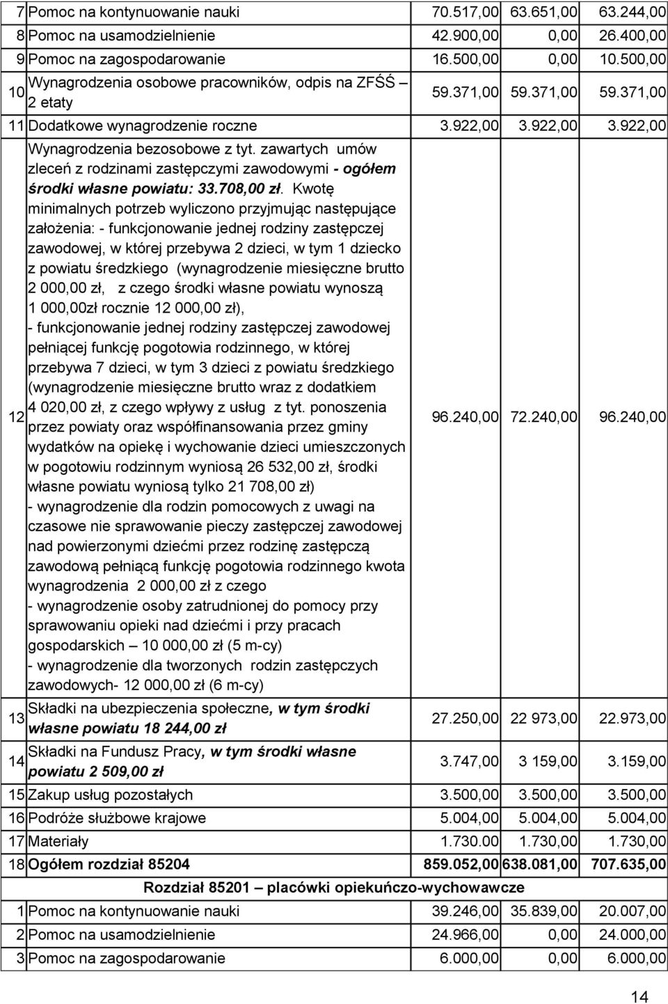 zawartych umów zleceń z rodzinami zastępczymi zawodowymi - ogółem środki własne powiatu: 33.708,00 zł.