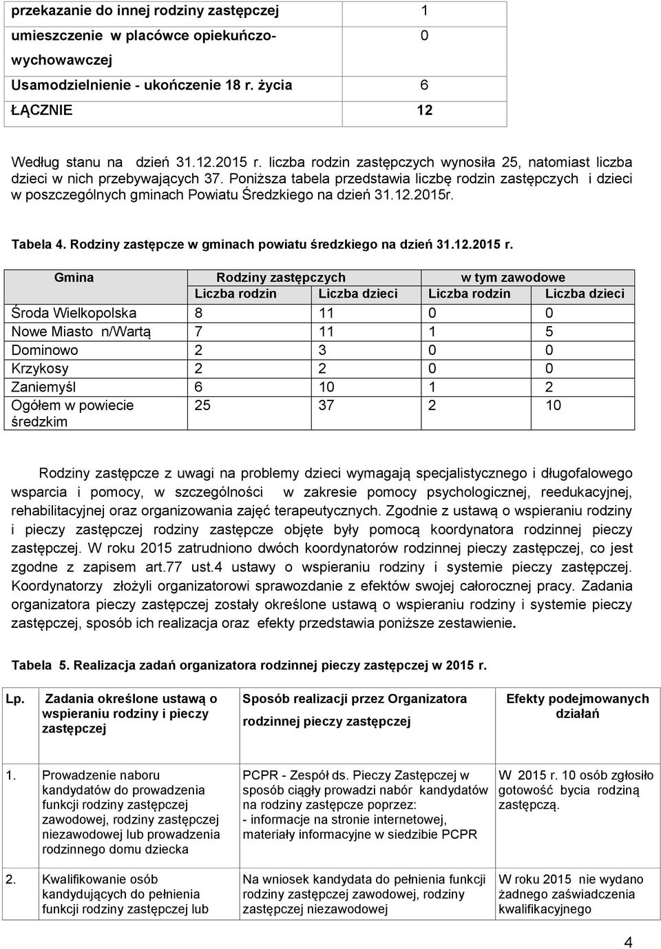 Poniższa tabela przedstawia liczbę rodzin zastępczych i dzieci w poszczególnych gminach Powiatu Średzkiego na dzień 31.12.2015r. Tabela 4. Rodziny zastępcze w gminach powiatu średzkiego na dzień 31.