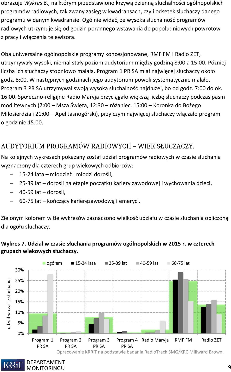 Ogólnie widać, że wysoka słuchalność programów radiowych utrzymuje się od godzin porannego wstawania do popołudniowych powrotów z pracy i włączenia telewizora.