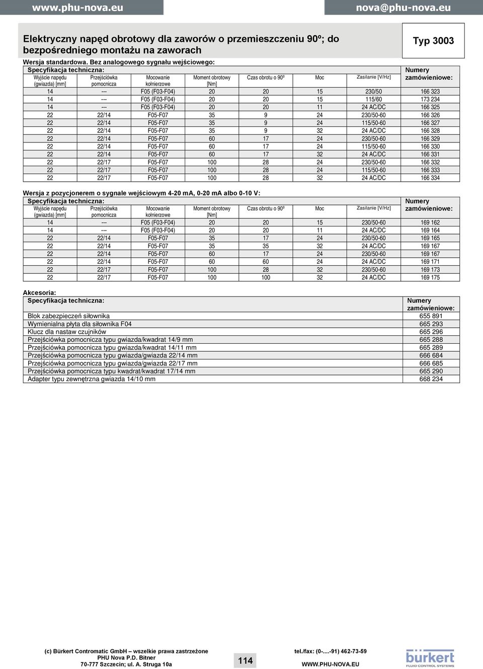 pomocnicza kołnierzowe [Nm] 14 --- F05 (F03-F04) 20 20 15 230/50 166 323 14 --- F05 (F03-F04) 20 20 15 115/60 173 234 14 --- F05 (F03-F04) 20 20 11 24 AC/DC 166 325 22 22/14 F05-F07 35 9 24 230/50-60