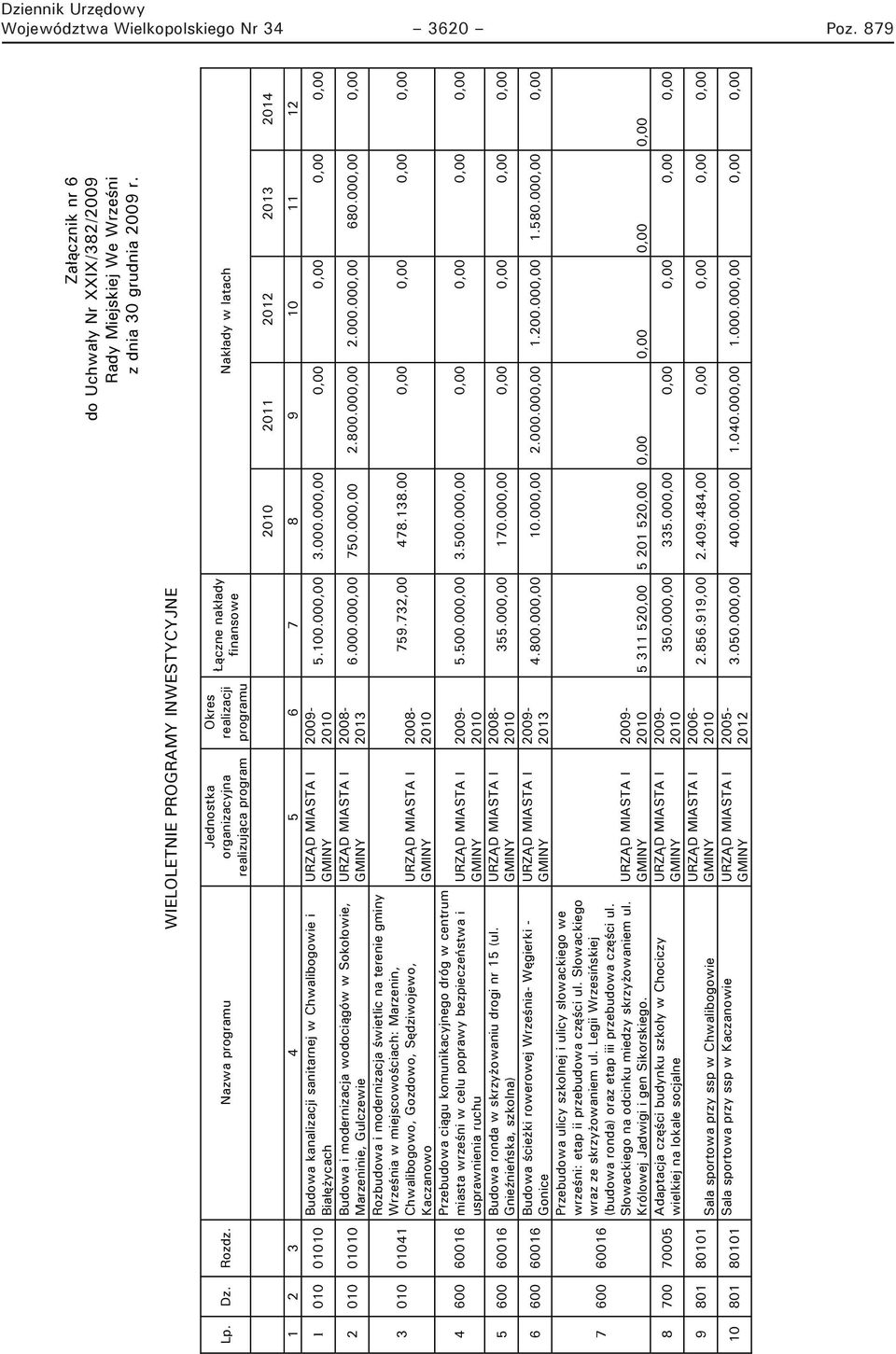 sanitarnej w Chwalibogowie i URZĄD MIASTA I 2009-01010 Białężycach 5.100.000,