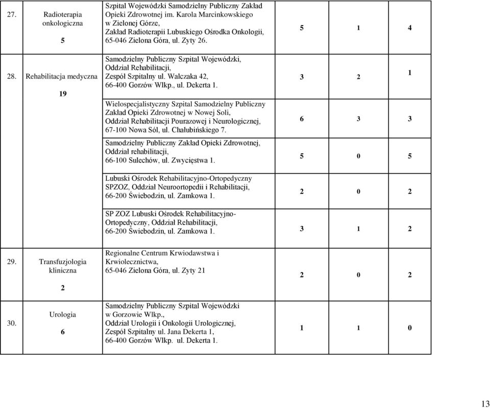 Lubuski Ośrodek Rehabilitacyjno-Ortopedyczny SPZOZ, Oddział Neuroortopedii i Rehabilitacji, 66-00 Świebodzin, ul. Zamkowa 1.