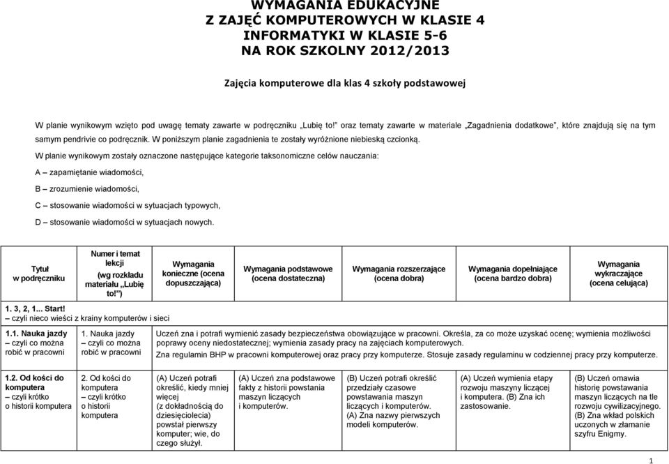 W poniższym planie zagadnienia te zostały wyróżnione niebieską czcionką.