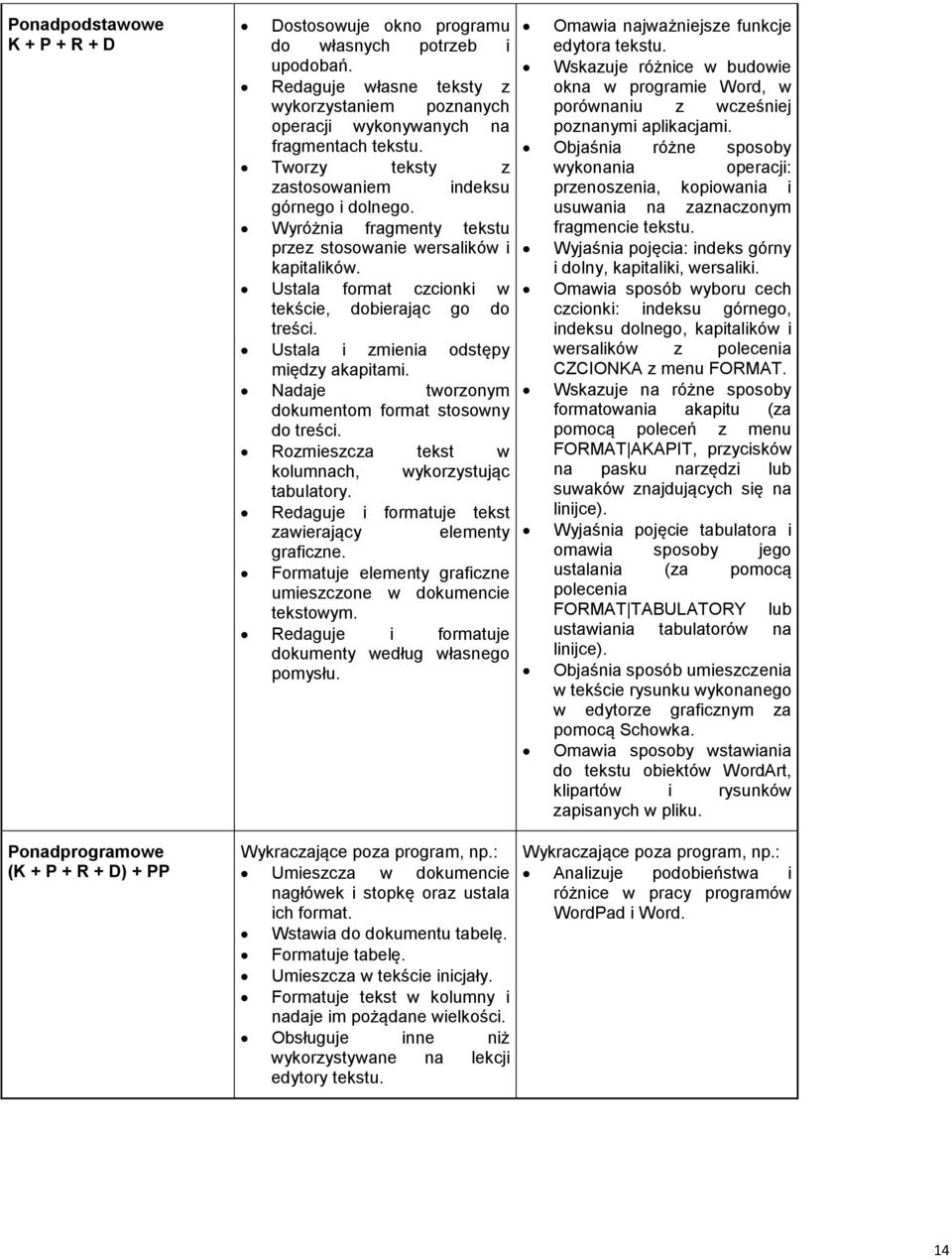 Ustala i zmienia odstępy między akapitami. Nadaje tworzonym dokumentom format stosowny do treści. Rozmieszcza tekst w kolumnach, wykorzystując tabulatory.