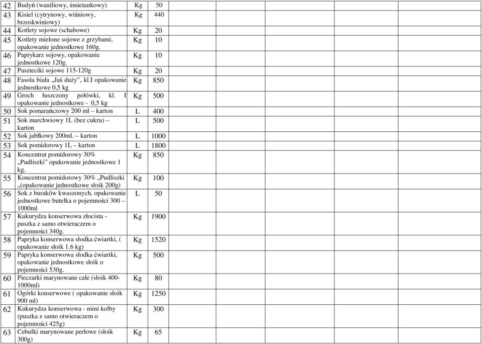 I Kg 500 opakowanie jednostkowe - 0,5 kg 50 Sok pomarańczowy 200 ml karton L 400 51 Sok marchwiowy 1L (bez cukru) L 500 karton 52 Sok jabłkowy 200ml.