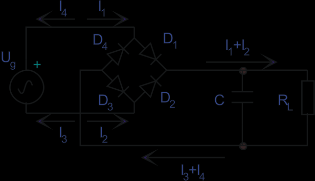 Cechy prostownika jednopołówkowego: 1) Prąd płynie przez diodę tylko podczas dodatniej połówki sinusoidy napięcia u0(t), będącego napięciem uzwojenia wtórnego transformatora.
