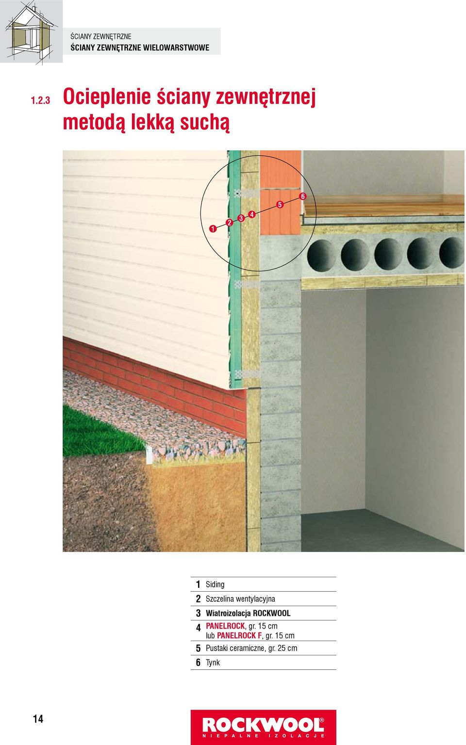 Siding 2 Szczelina wentylacyjna 3 Wiatroizolacja ROCKWOOL 4