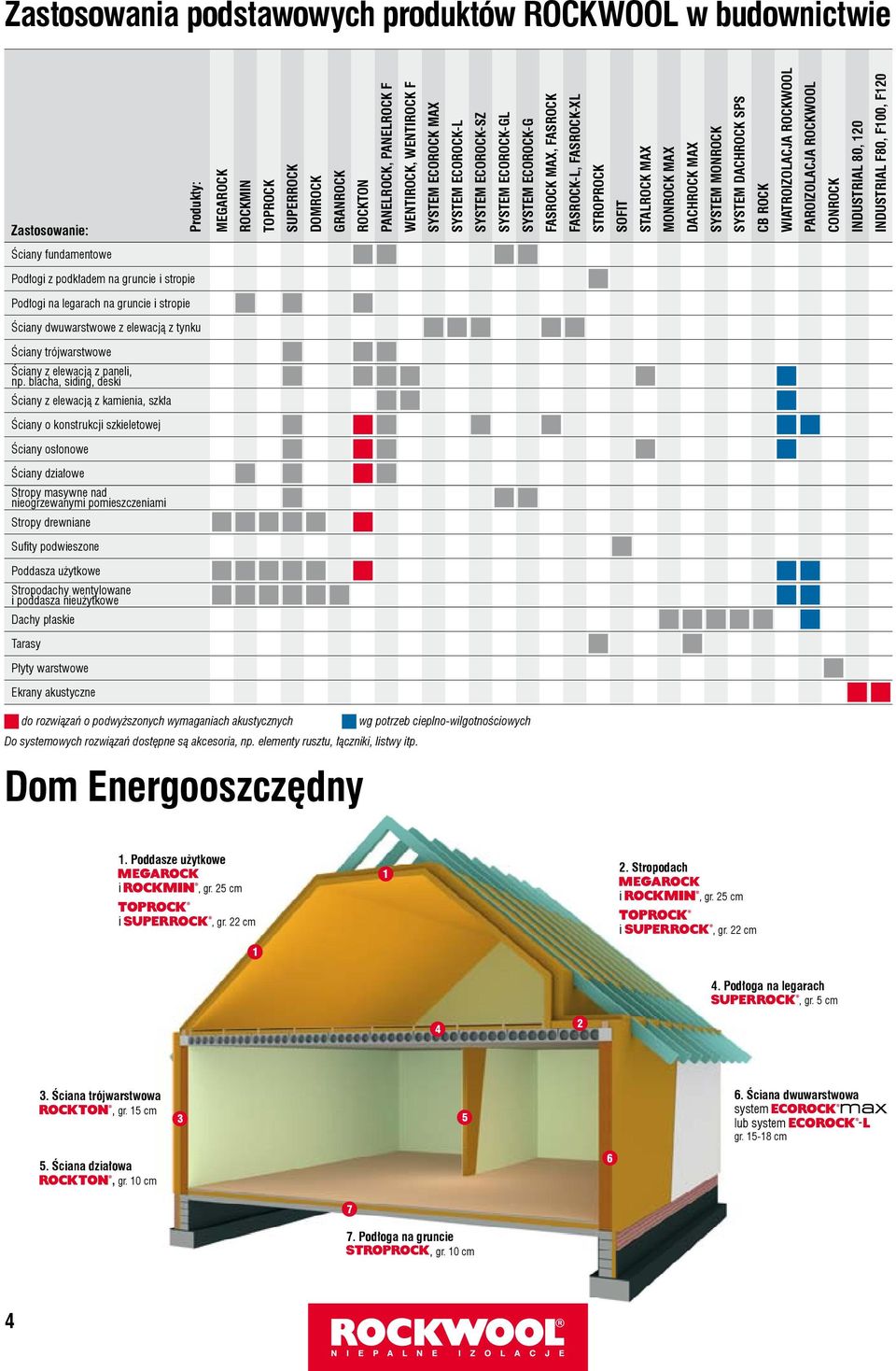 SYSTEM MONROCK SYSTEM DACHROCK SPS CB ROCK WIATROIZOLACJA ROCKWOOL PAROIZOLACJA ROCKWOOL CONROCK INDUSTRIAL 80, 120 INDUSTRIAL F80, F100, F120 Podłogi z podkładem na gruncie i stropie Podłogi na