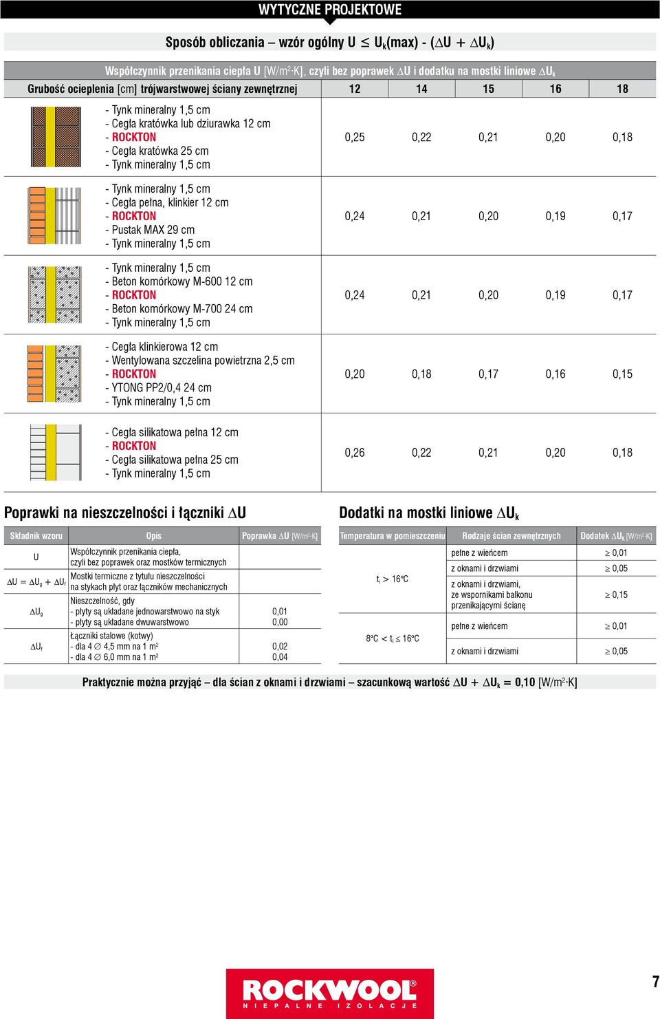 Cegła pełna, klinkier 12 cm - ROCKTON - Pustak MAX 29 cm - Tynk mineralny 1,5 cm - Tynk mineralny 1,5 cm - Beton komórkowy M-600 12 cm - ROCKTON - Beton komórkowy M-700 24 cm - Tynk mineralny 1,5 cm