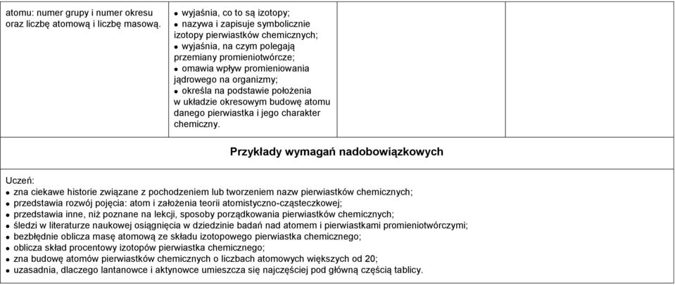 podstawie położenia w układzie okresowym budowę atomu danego pierwiastka i jego charakter chemiczny.