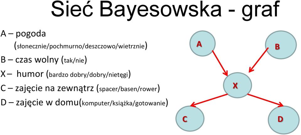 (tak/nie X humor (bardzo dobry/dobry/nietęgi C zajęcie